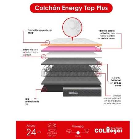 Colchón Energy 120X190 + Base Cama + Espaldar+ Protector + Almohada