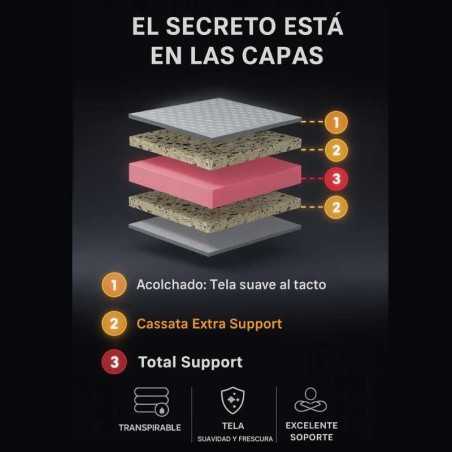 Colchón Super Dream 140X190 + Base Cama