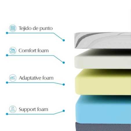 OUTLET COLCHON ROSE FOAM 140X190 EN CAJA + BASE CAMA