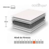 OUTLET Colchón Rest 140X190X22 + Protector + Almohadas