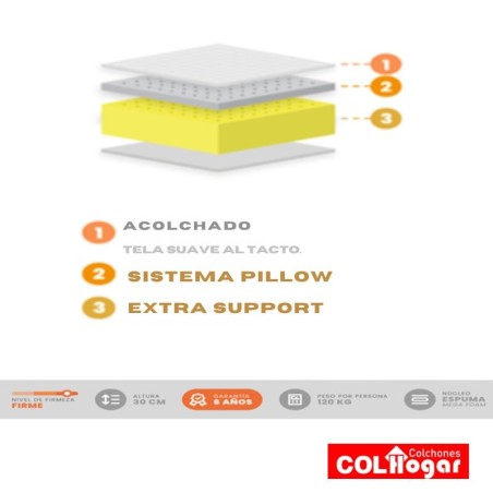 Colchón Mercurio 160X190X30 + Base + 2 Almohadas