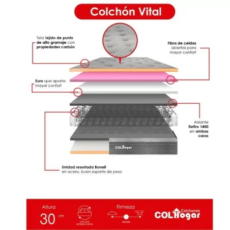 COLCHON VITAL 160X190 + BASES DIVIDIDAS BOX + ESPALDAR ITALIA + PROTECTOR ACOLCHADO + 2 ALMOHADAS