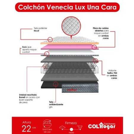 OUTLET Colchón Venecia Lux 100X190 + Base Cama + Espaldar +Protector+ Almohada