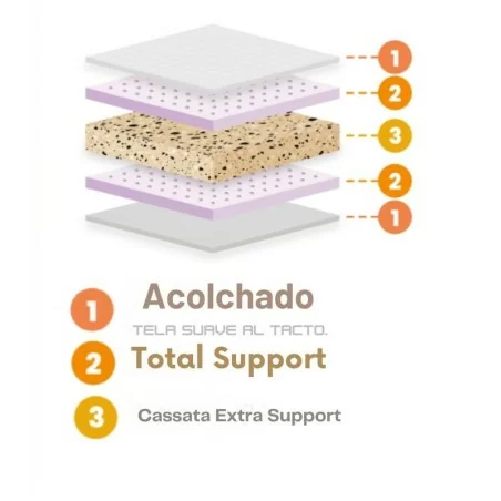 Colchón Cassata Essential 100X190 + Base + Espaldar + Protector Impermeable + 2 Almohadas